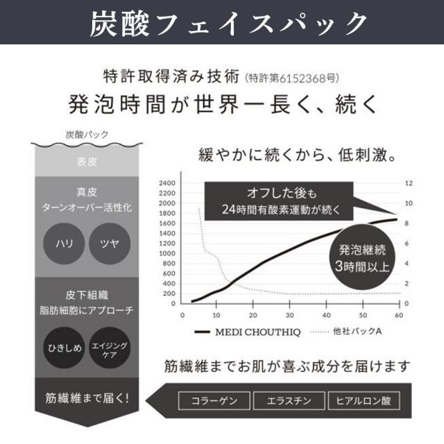 MEDI CHOUTHIQ 初回導入セットのイメージ画像
