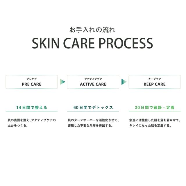 D.O.Cスキンケア お試しセットのイメージ画像